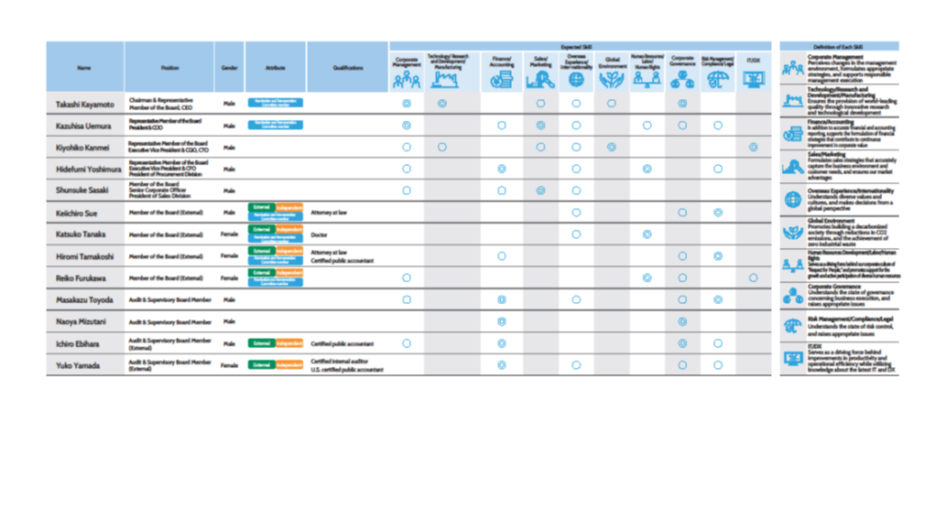 SkillMatrix