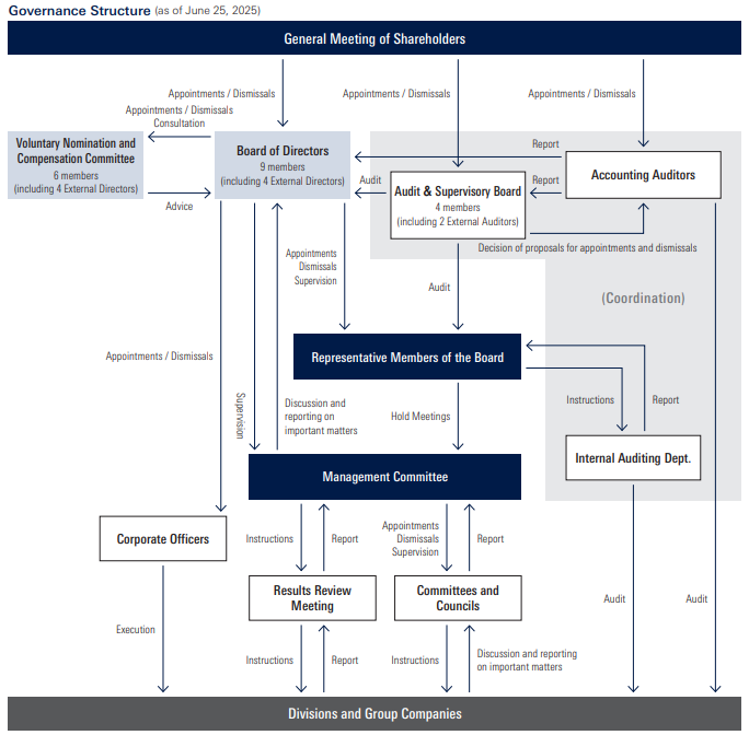 governance-taiseizu-1_en
