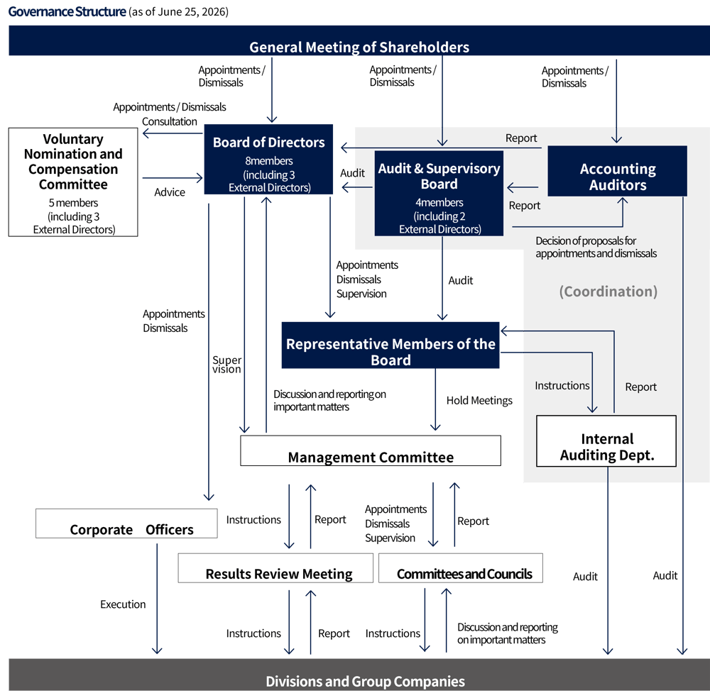 governance-taiseizu-2_en