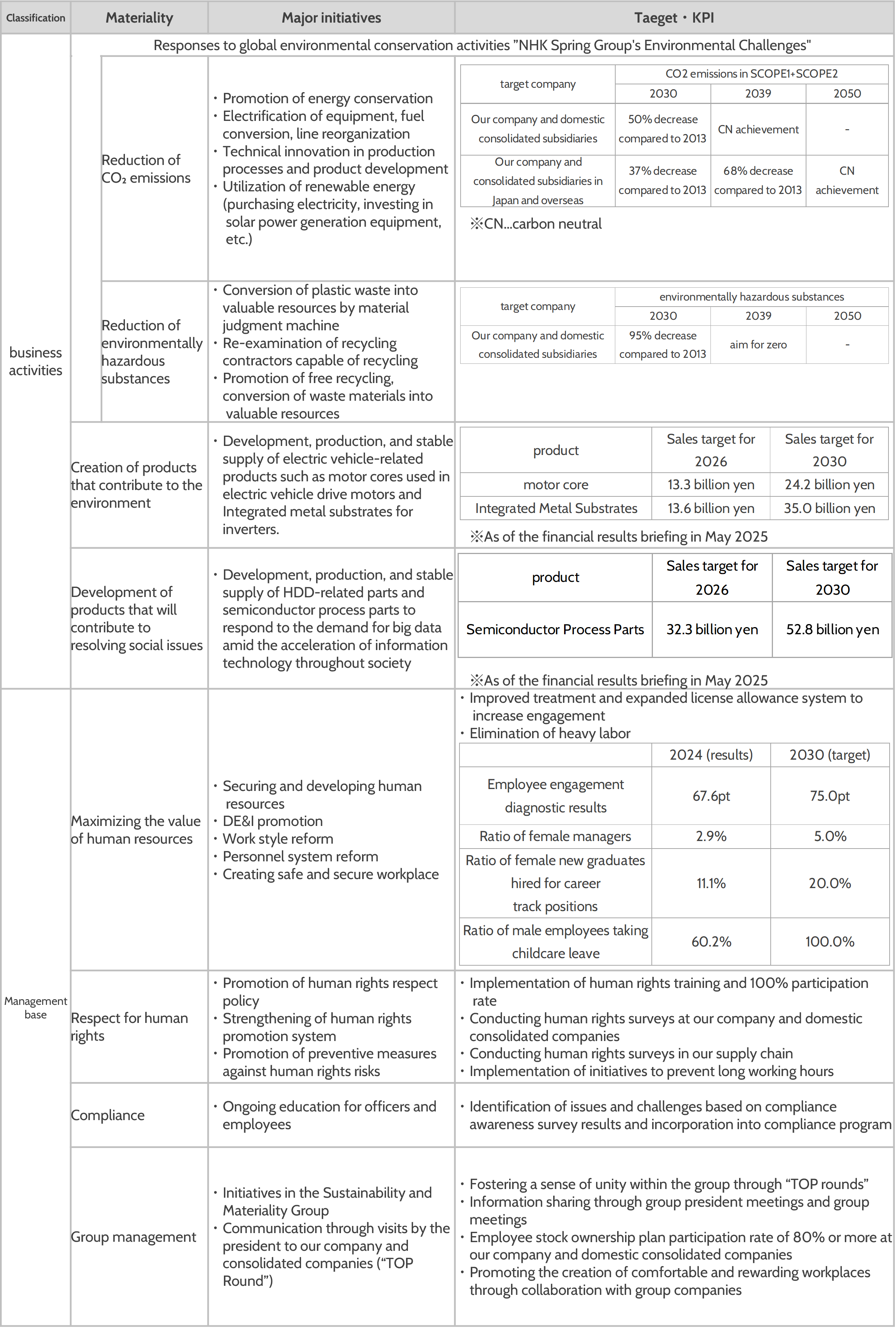 KPI4_en