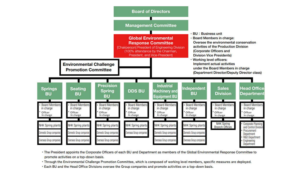 Promotion Structure-1