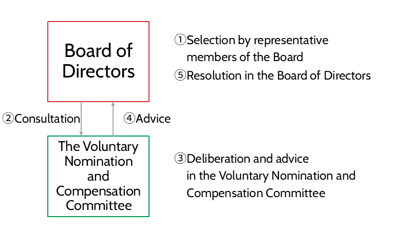 Policies and Procedures for the Selection and Dismissal of Director Candidates-1