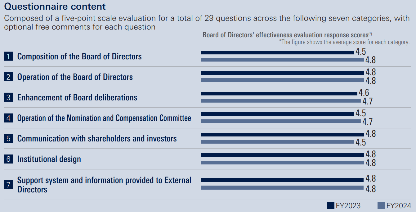 QuestionnaireContent