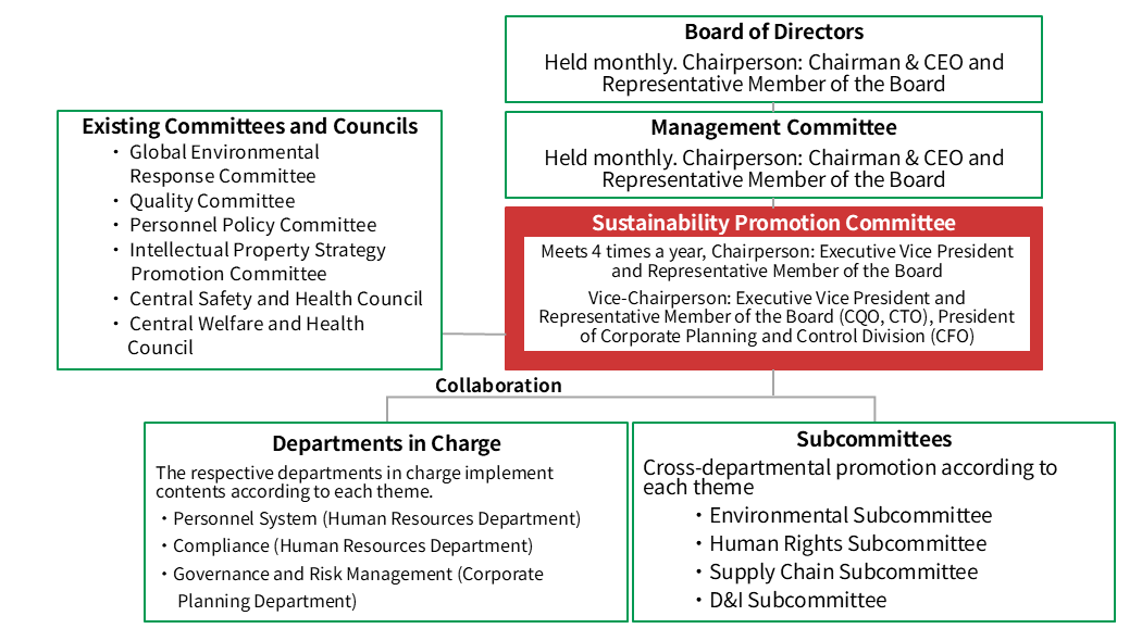 sustainability-suishintaisei