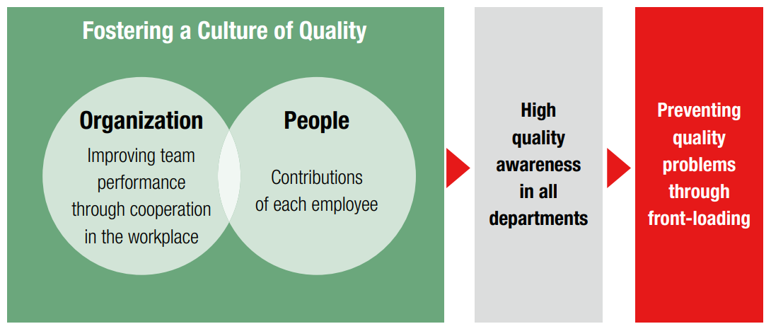 Fostering a Culture of Quality