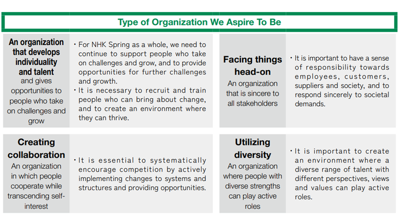 Type of Organization We Aspire To Be