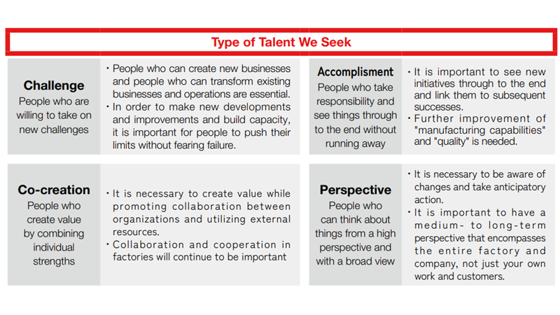 Type of Talent We Seek