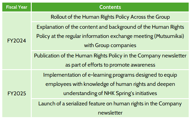 Internal Training and Awareness