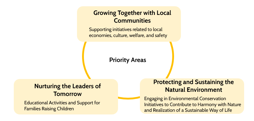 PriorityAreas