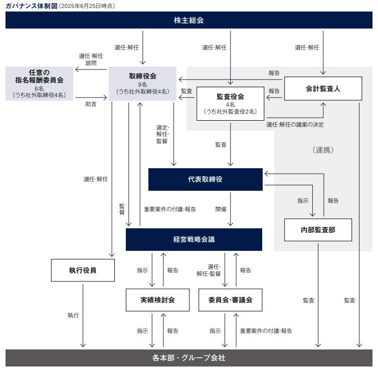 governance-taiseizu-1