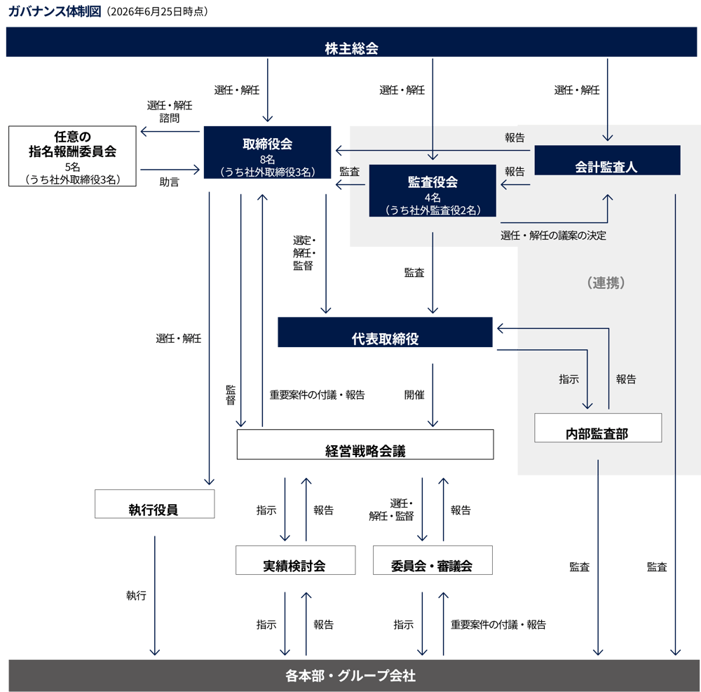 governance-taiseizu-2