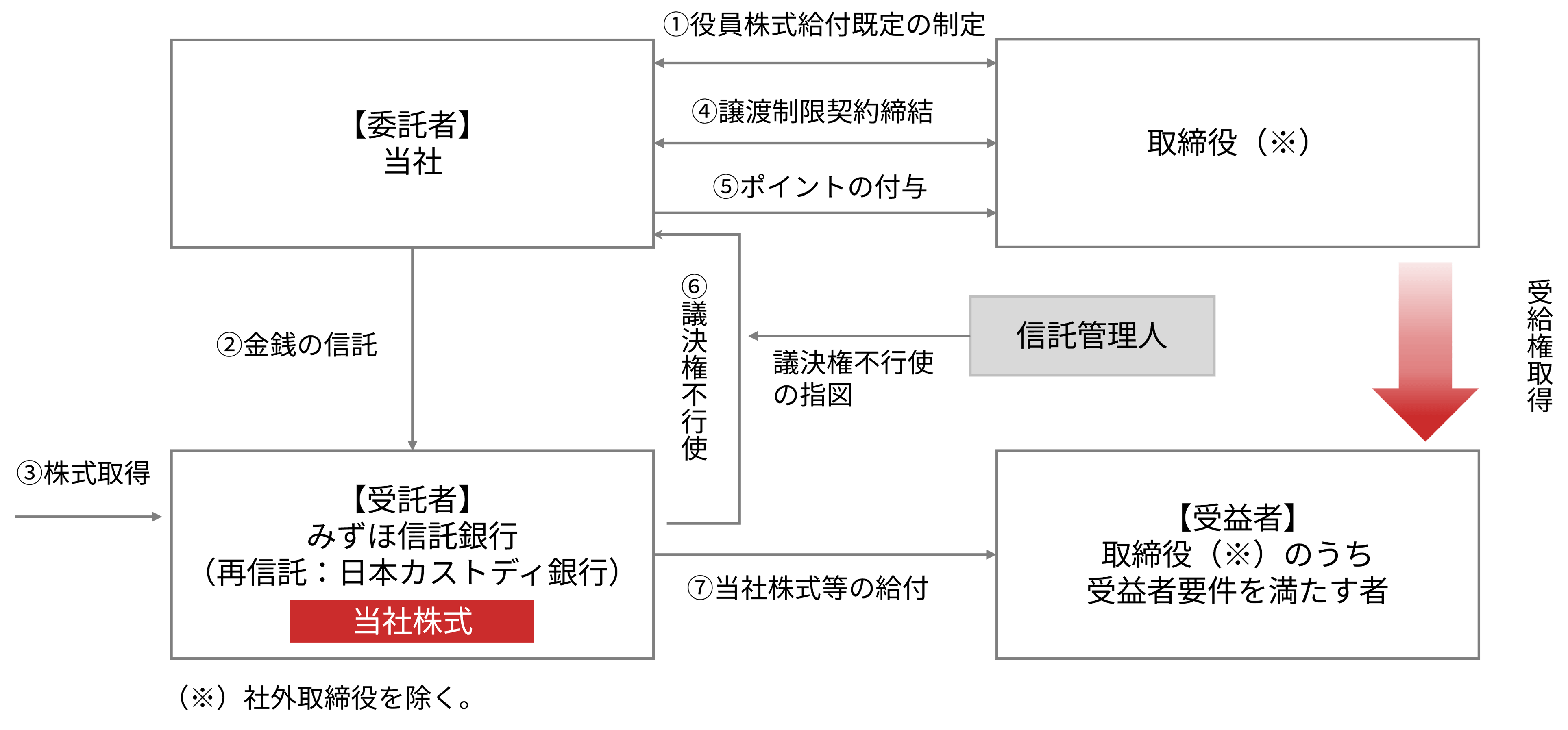 seido_shikumi
