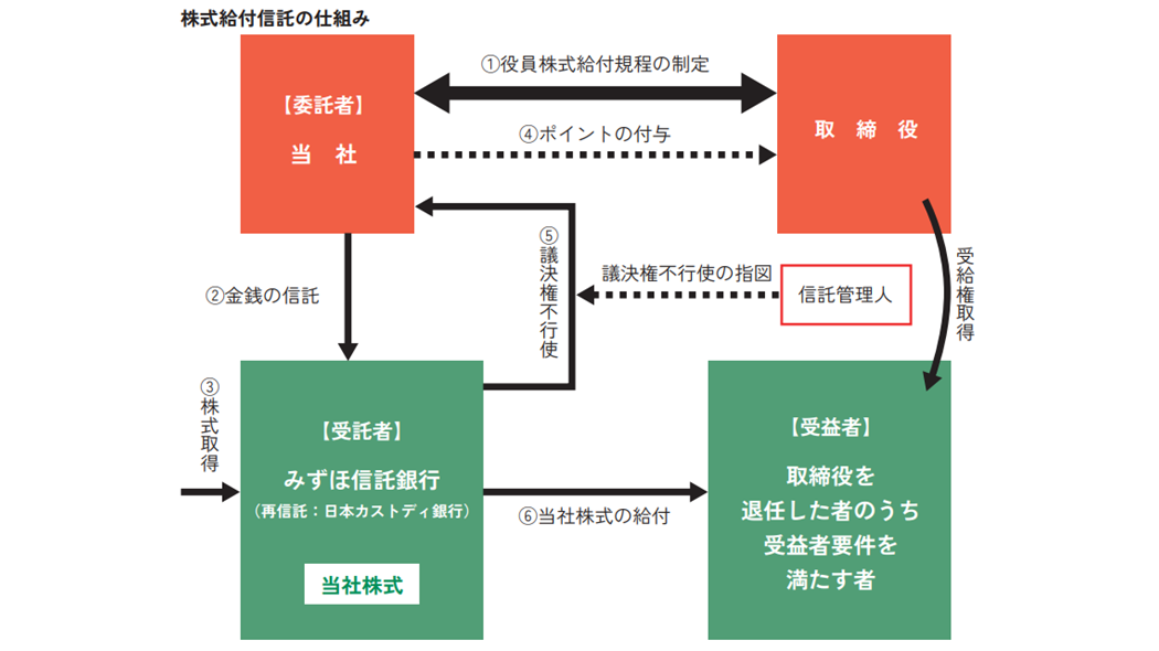 shikumi