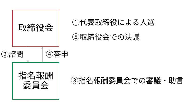torishimariyakukai-1