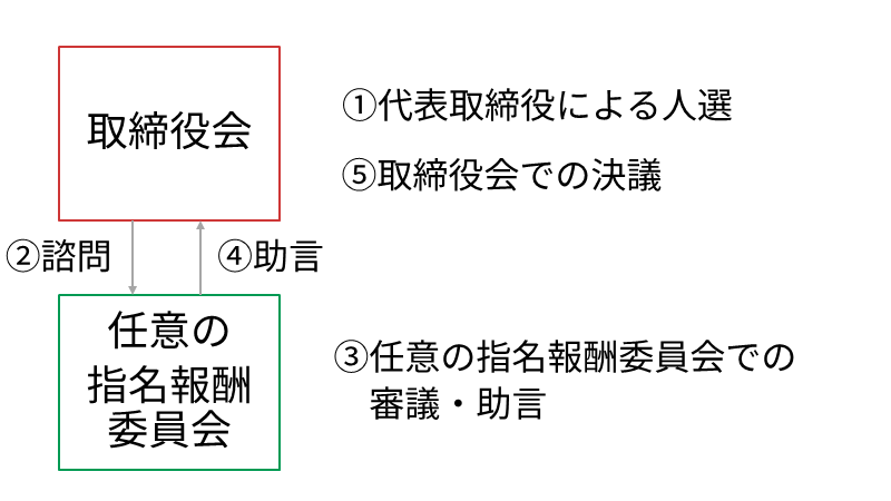 torishimariyakukai-2