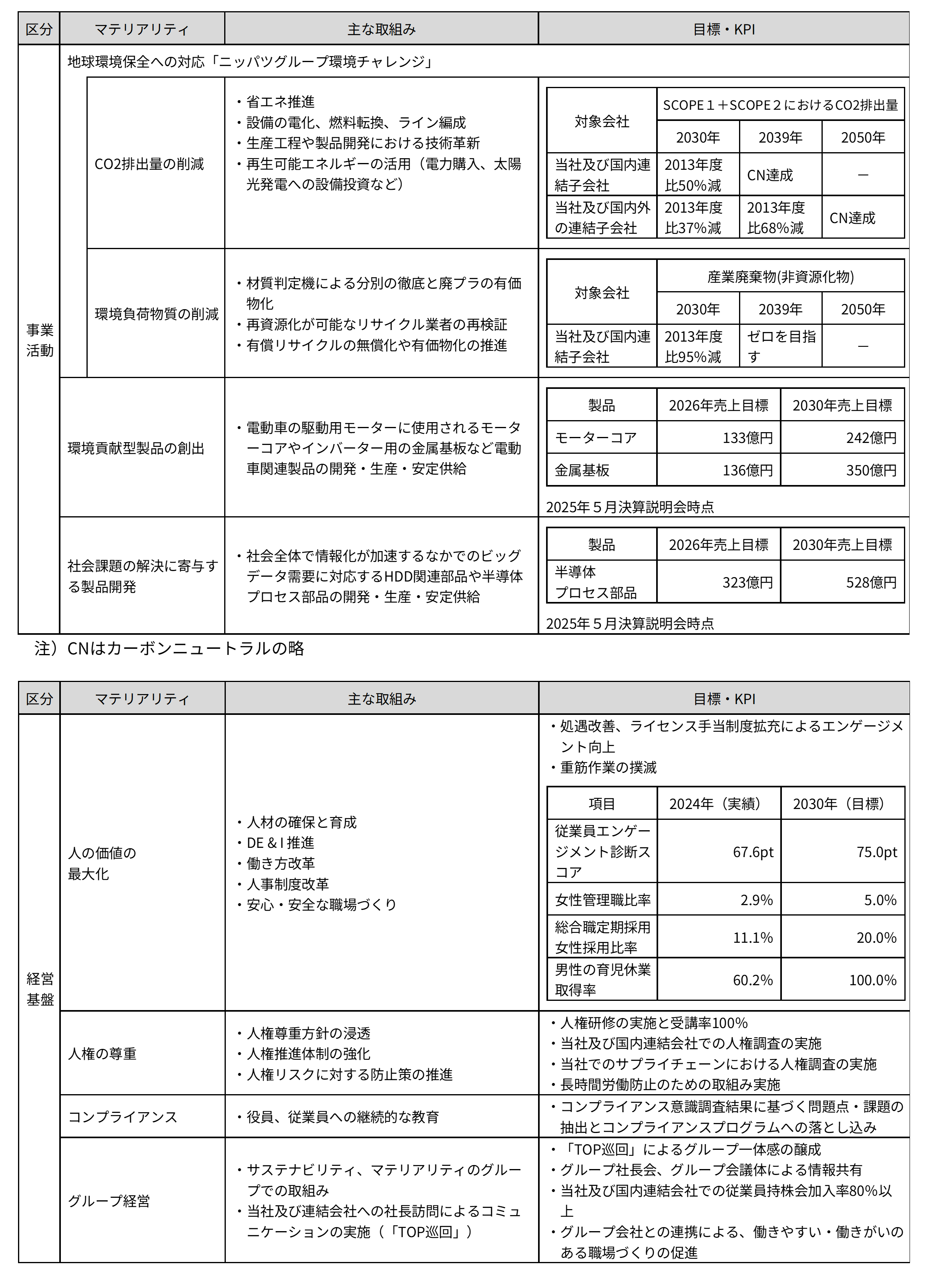 KPI4