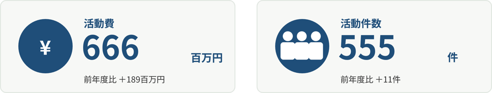 gaiyo