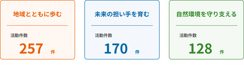 kensu