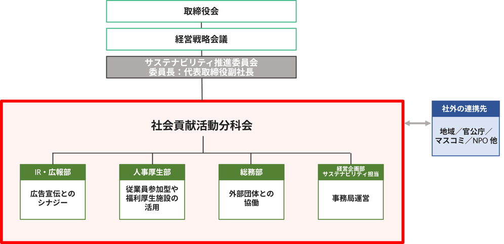 taiseizu