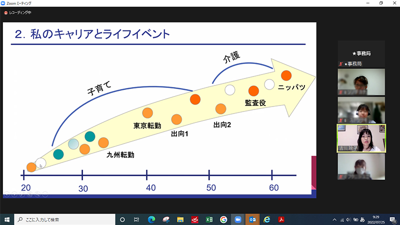 私のキャリアとライフイベントと書かれた資料をオンライン会議で発表する社員の様子