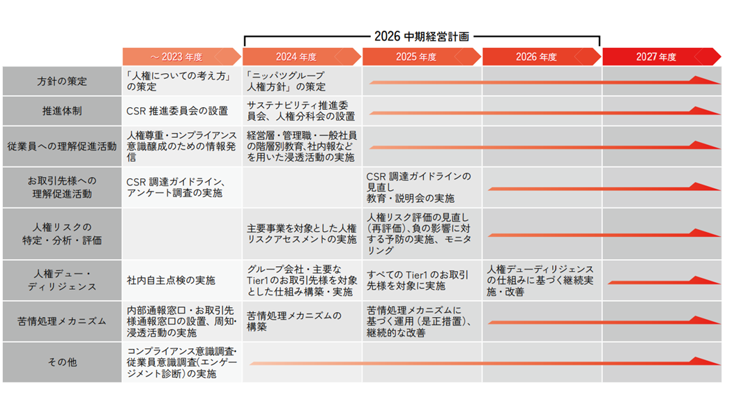 roadmap