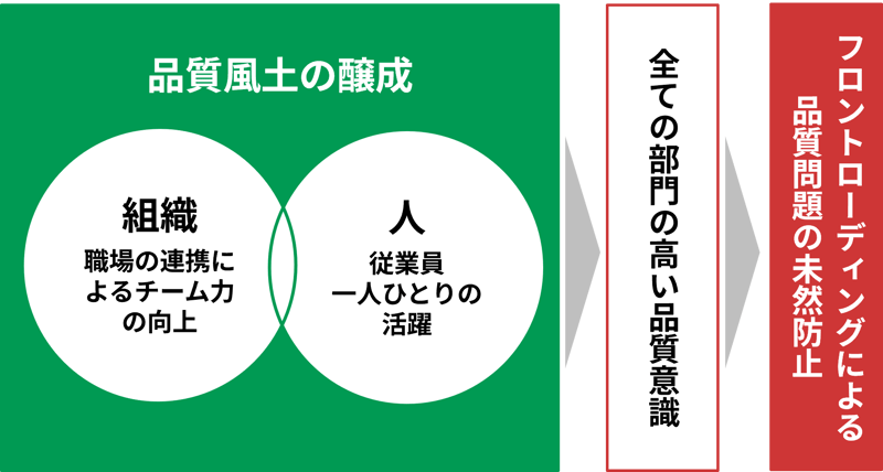 fudojousei