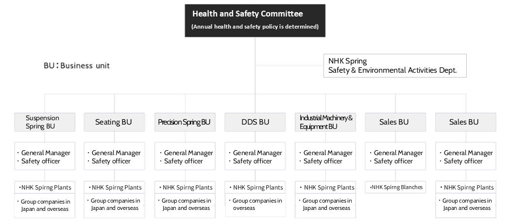 Health and Safety Committee