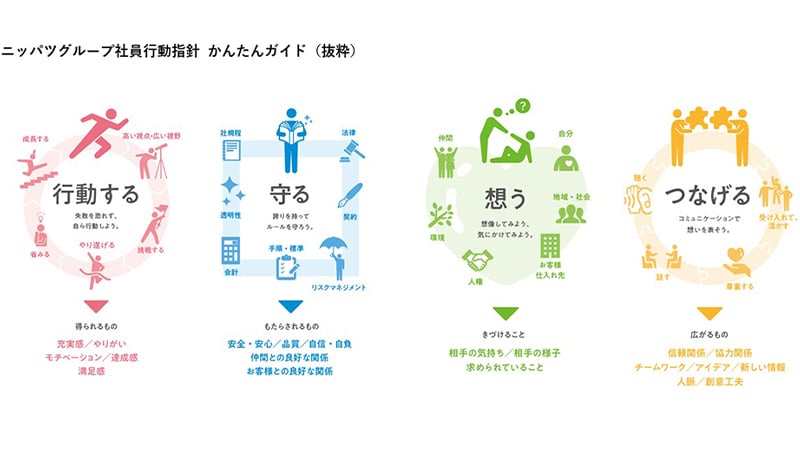 ニッパツグループ社員行動指針かんたんガイドの抜粋