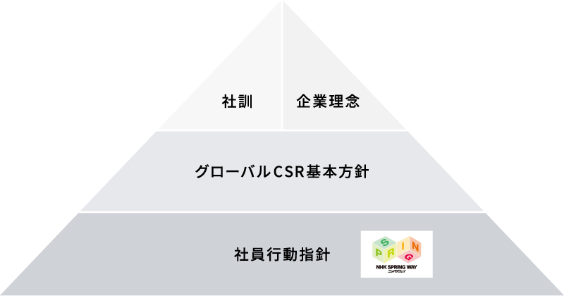 ニッパツの理念体系ピラミッド図