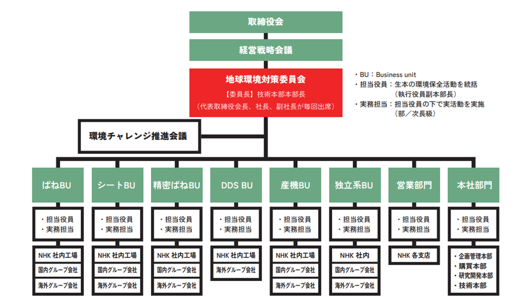 suisintaisei_kankyo