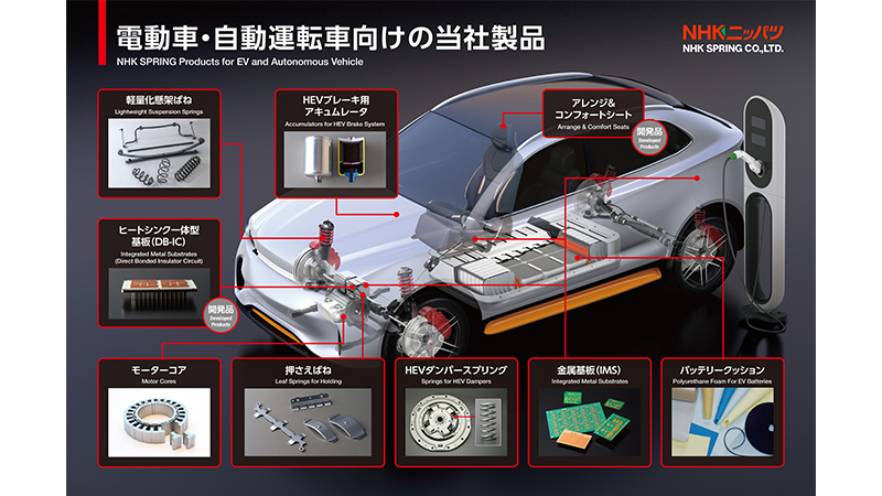 電動車および自動運転車向けの当社製品