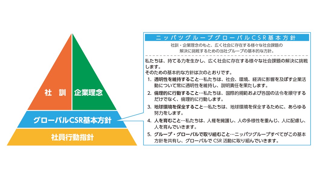 ニッパツグループグローバルCSR基本方針