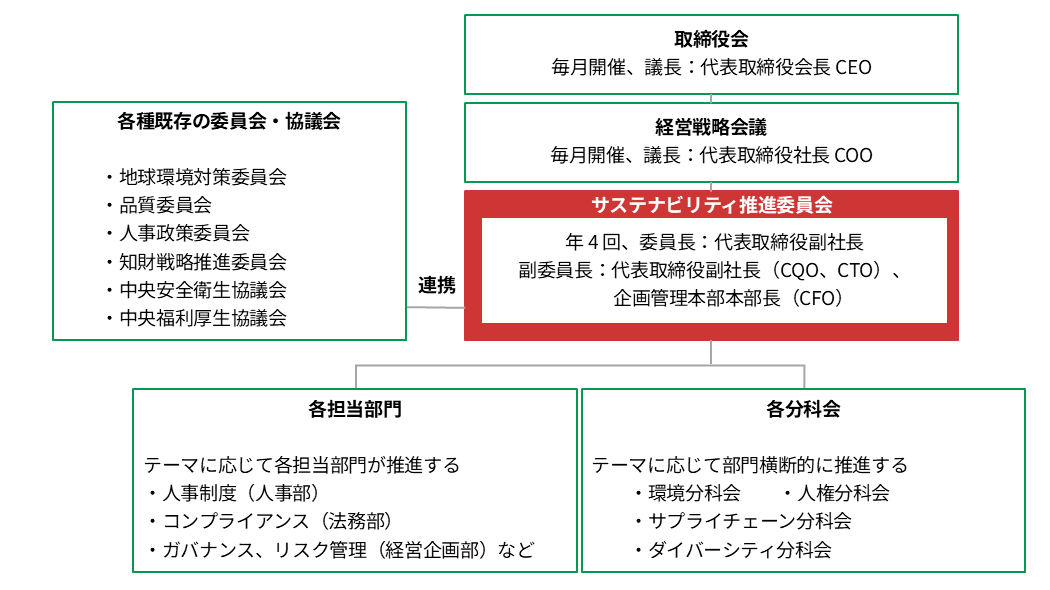 sustainability-suishintaisei