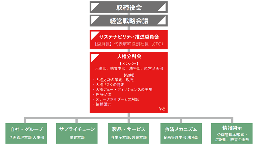 人権分科会