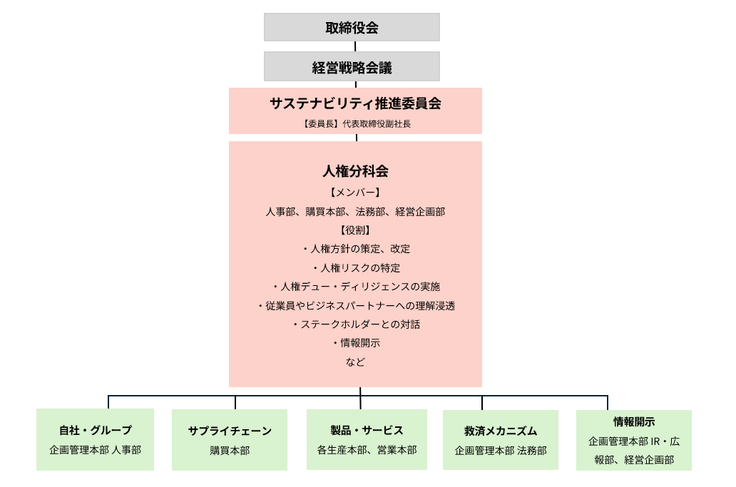 suisintaisei_jinken